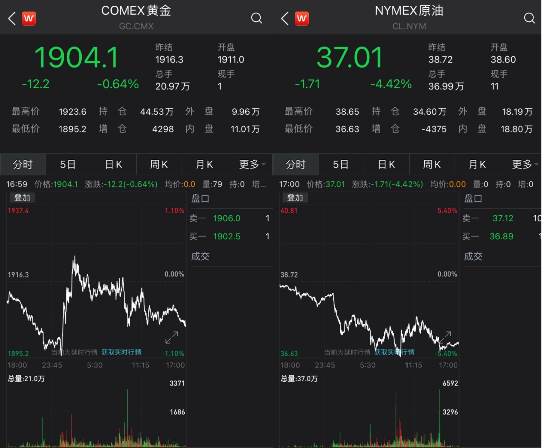 特朗普关税180度转弯，市场或是令其屈服的因素？纳指100ETF大涨超9%