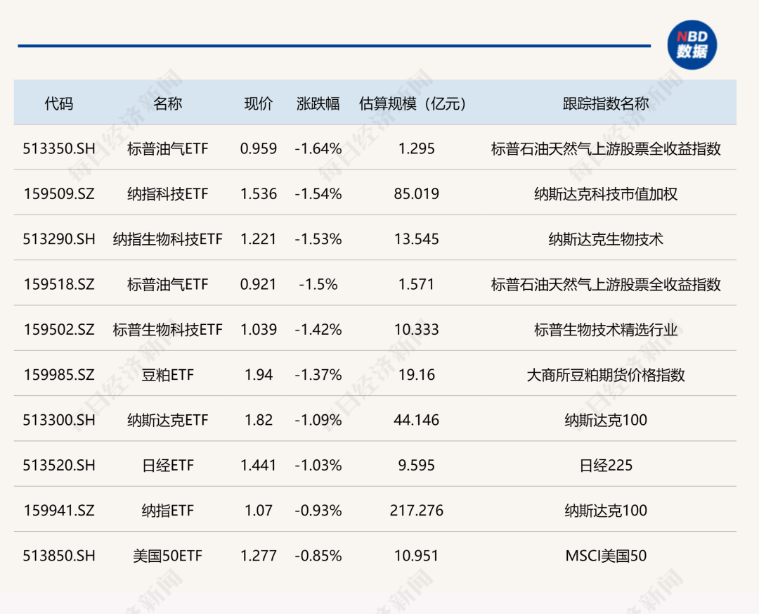 日本股市反弹,多只日经ETF涨超5%