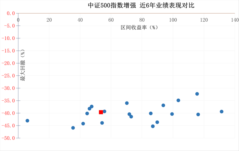 中小盘指数领涨，中证2000ETF、国证2000ETF涨超2%