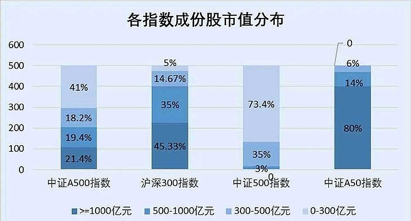 中小盘指数领涨，中证2000ETF、国证2000ETF涨超2%