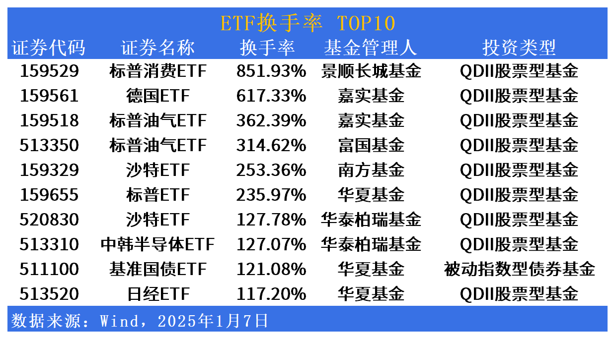 多只跨境ETF跌超4%