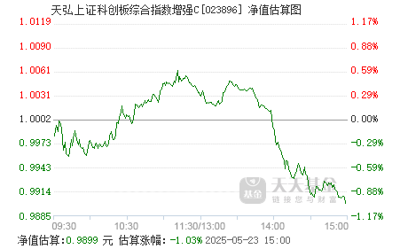6只上证科创板综合ETF联接基金募集132.42亿元，华夏和易方达规模居前