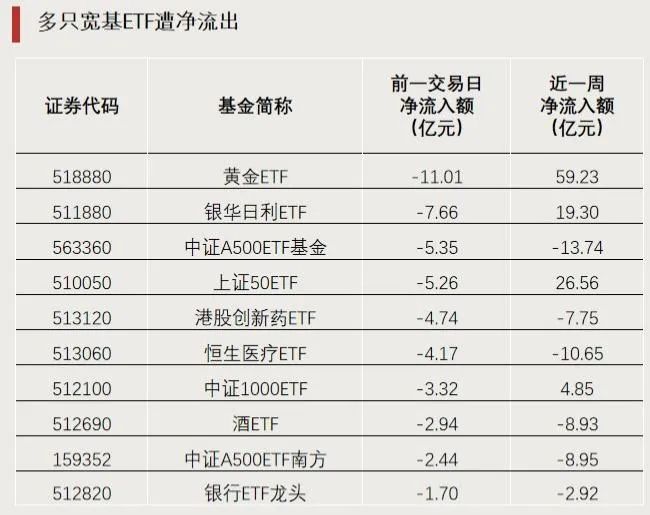 最多每年或可分红12次，富国中证800自由现金流ETF即将结募