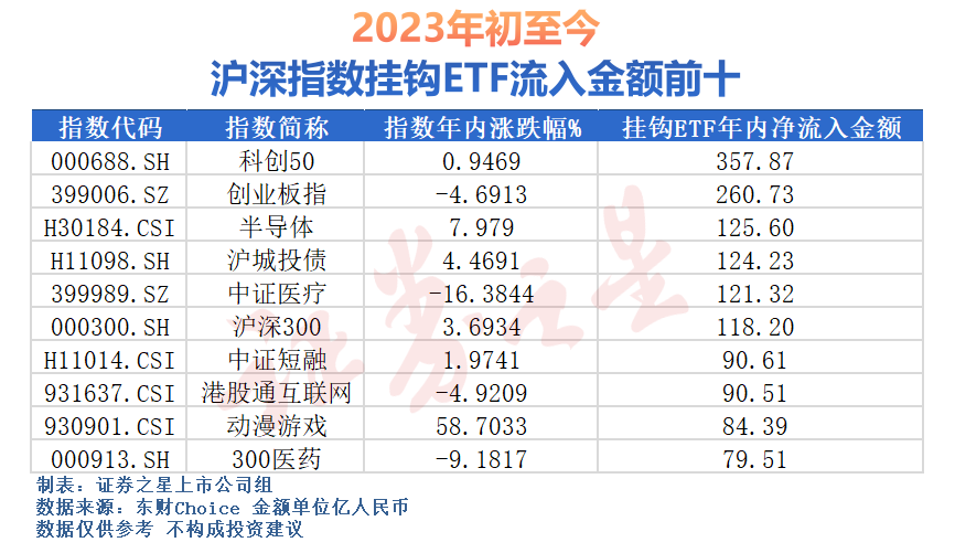 4月以来公告上市股票型ETF平均仓位16.38%