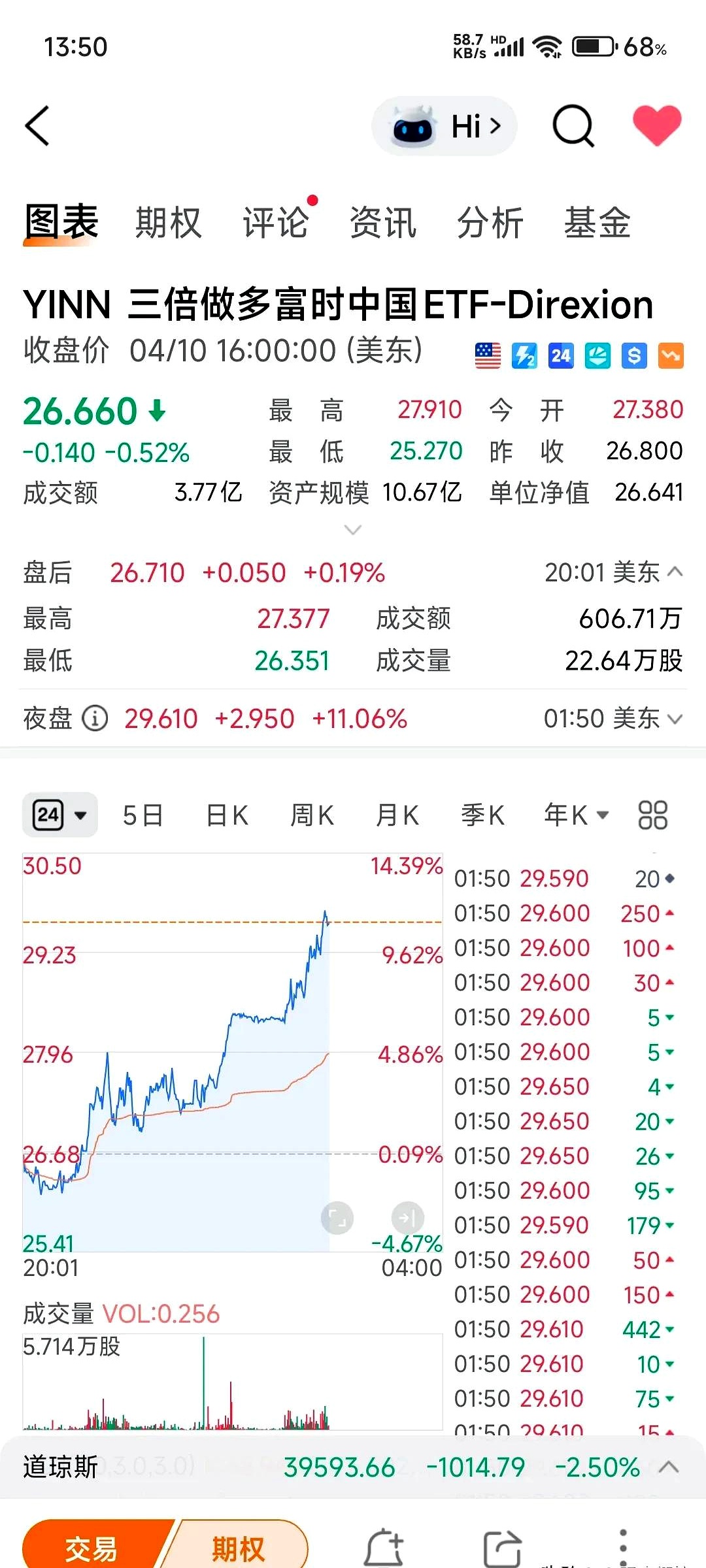 4月以来公告上市股票型ETF平均仓位16.38%