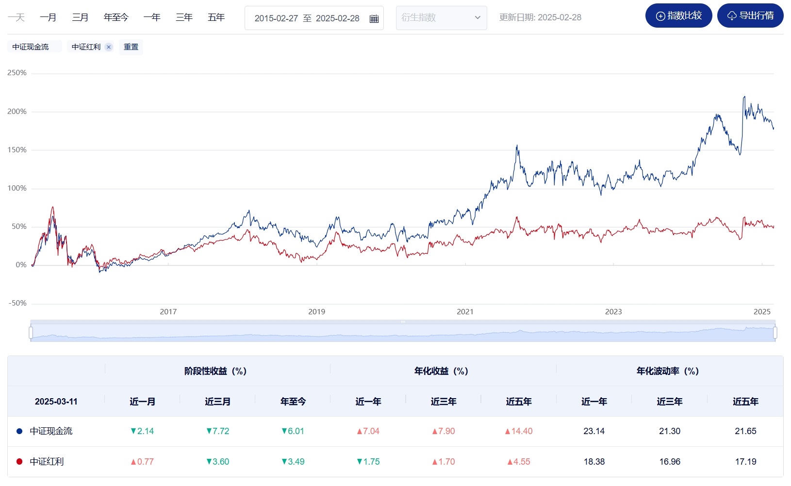 自由现金流ETF工银今日起发售