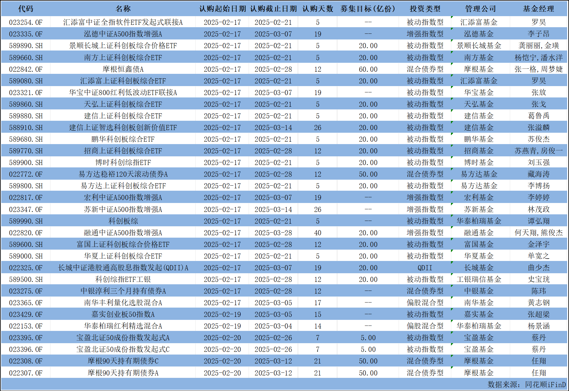 芯片概念走弱 汇添富上证科创板芯片ETF跌1.7%