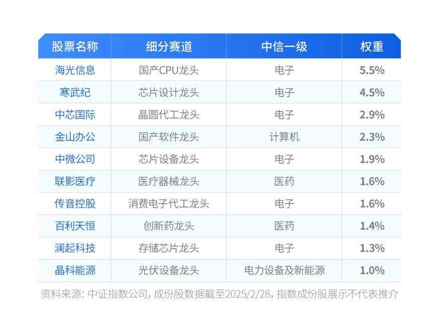 芯片概念走弱 汇添富上证科创板芯片ETF跌1.7%