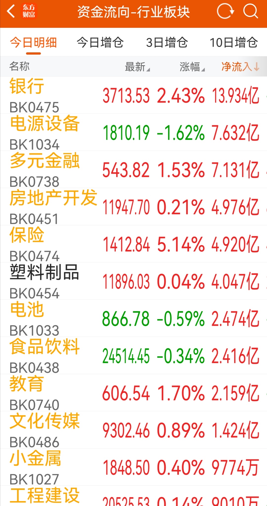 涨疯了！今年来表现最强的资产