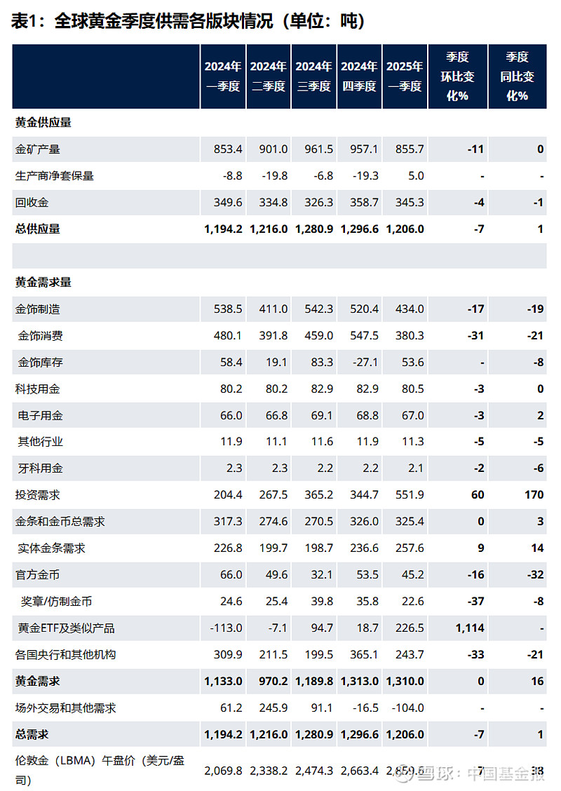 中国黄金ETF迎来强劲资金流入 4月前11天超第一季度总量
