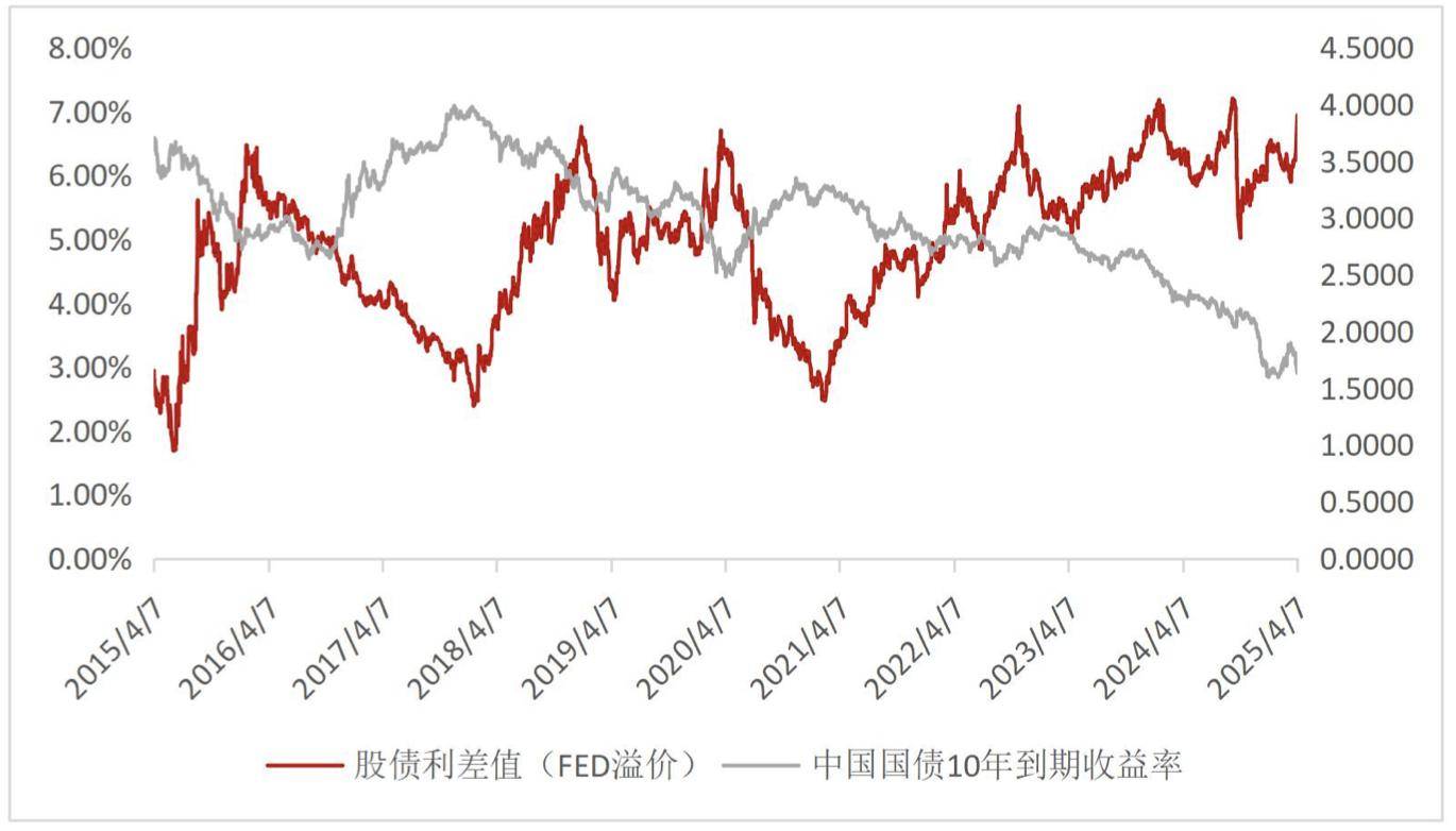 股息率3.33%碾压国债！中证A500ETF今日分红登记