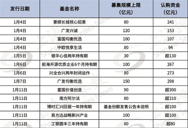 资金持续“借基”加码A股 沪深300ETF规模再破万亿