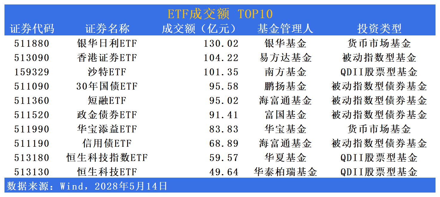 银华国证自由现金流ETF拟于4月17日起上市交易