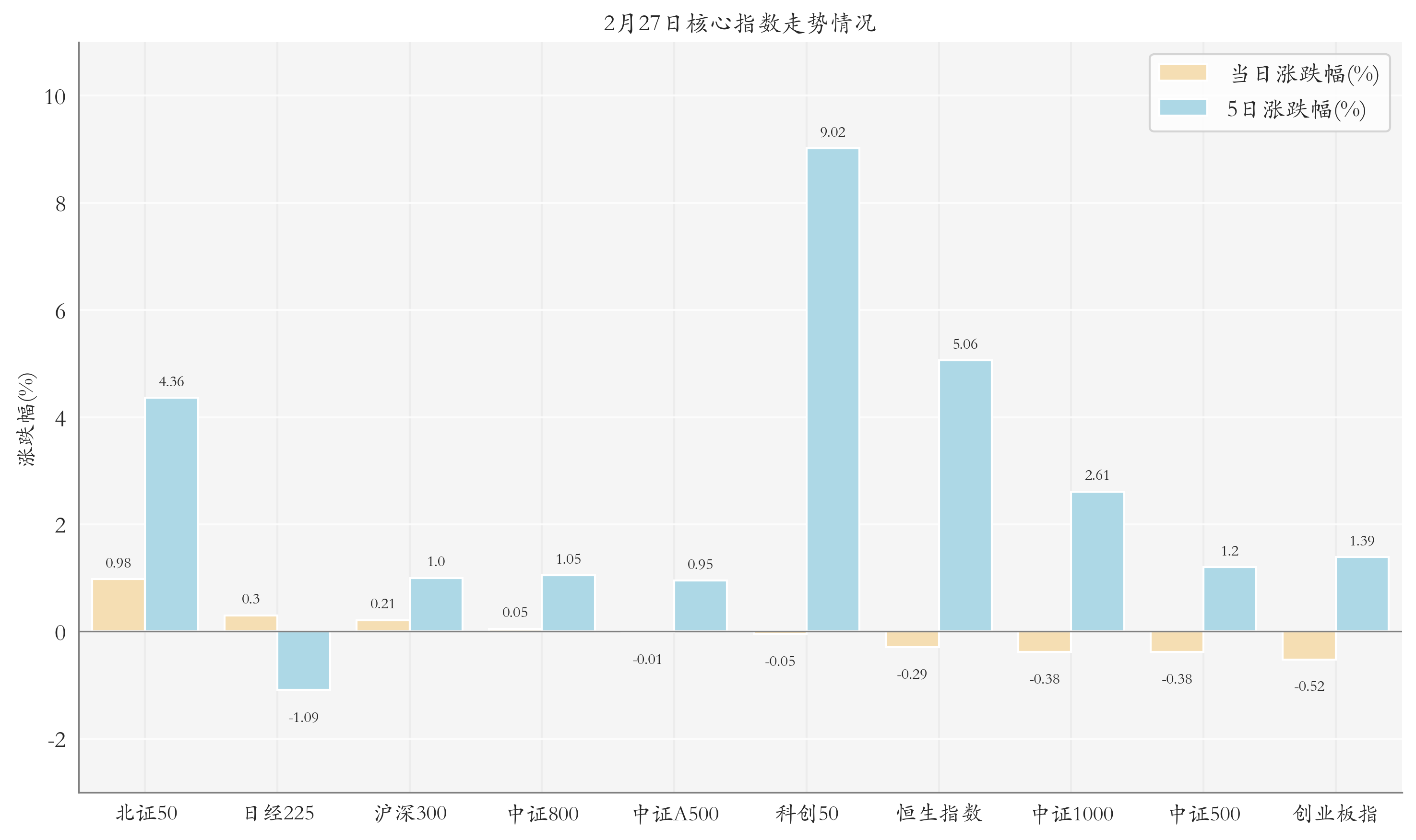 银华国证自由现金流ETF拟于4月17日起上市交易