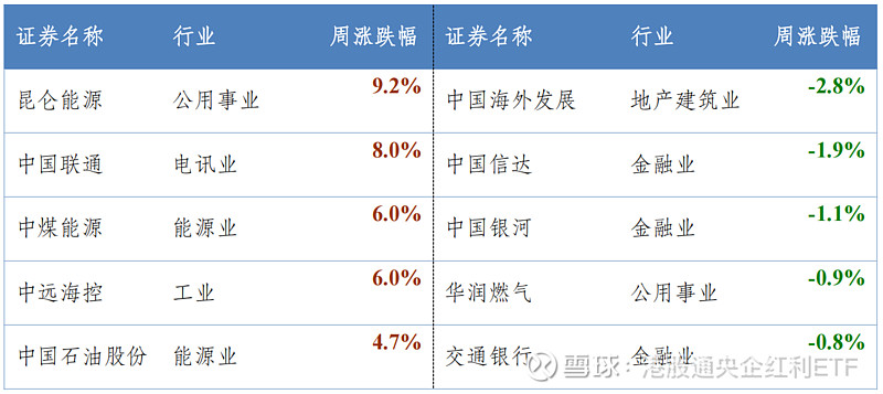华宝标普港股通低波红利ETF开启认购
