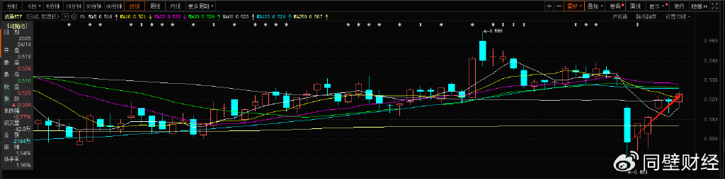 内需消费崛起，这只ETF成资金“宠儿”