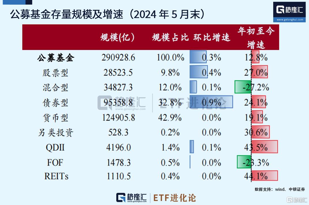 两市ETF融券余额环比增加1.99亿元
