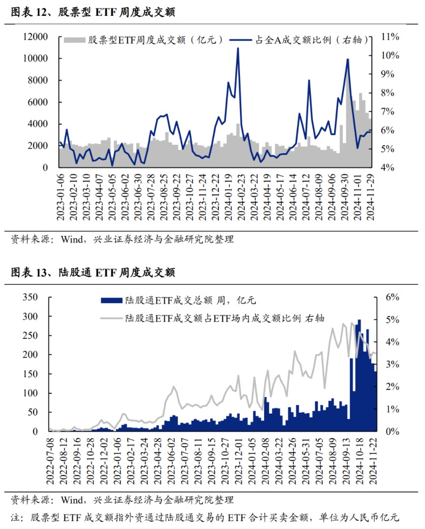 两市ETF融券余额环比增加1.99亿元