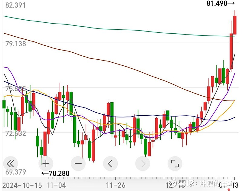 国际油价上涨，标普油气ETF涨超3.5%