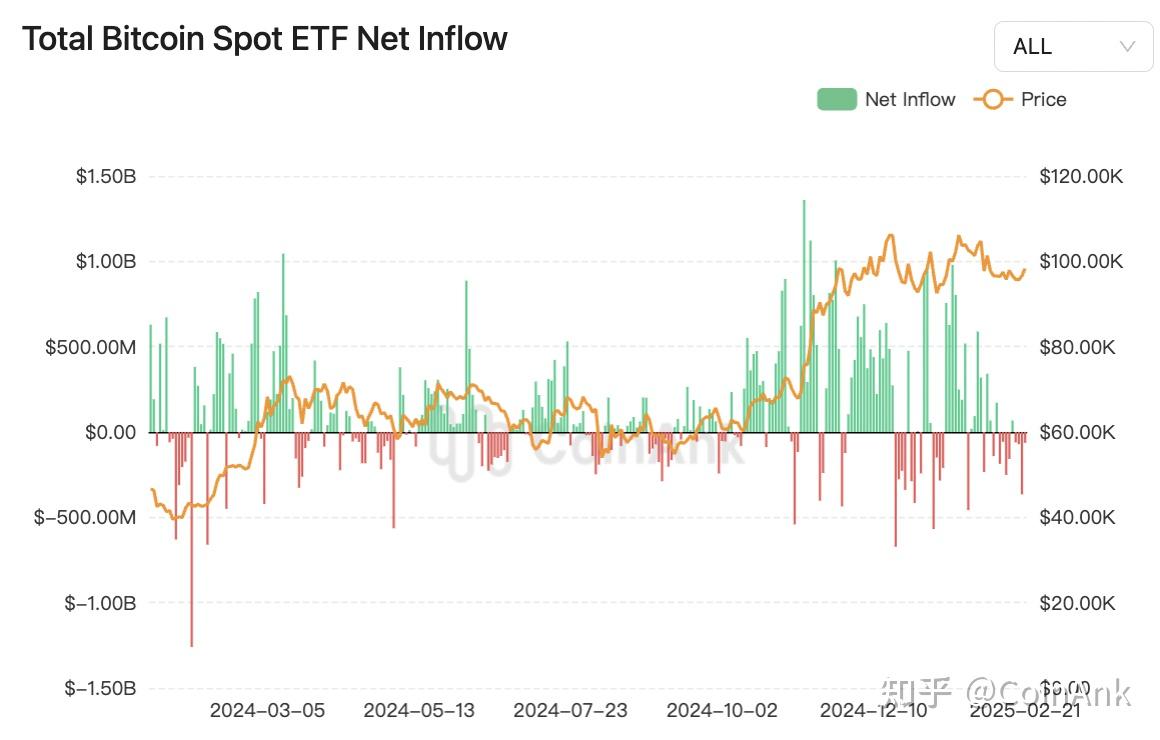 加拿大推出首批Solana现货ETF