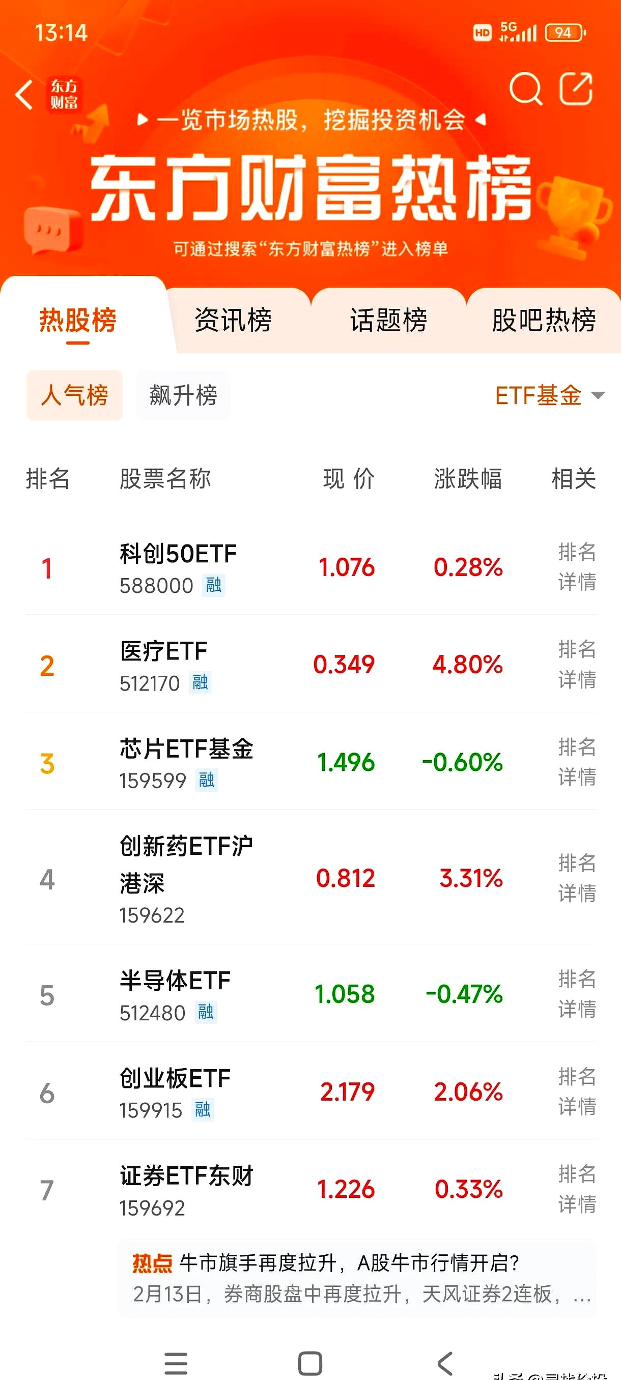 213只ETF获融资净买入 华安黄金ETF居首