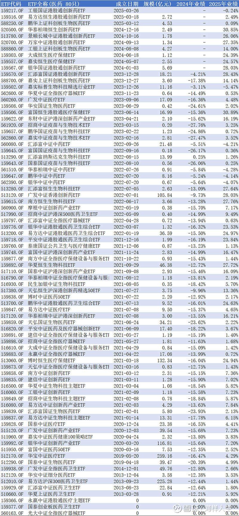 两市ETF融券余额环比减少597.38万元