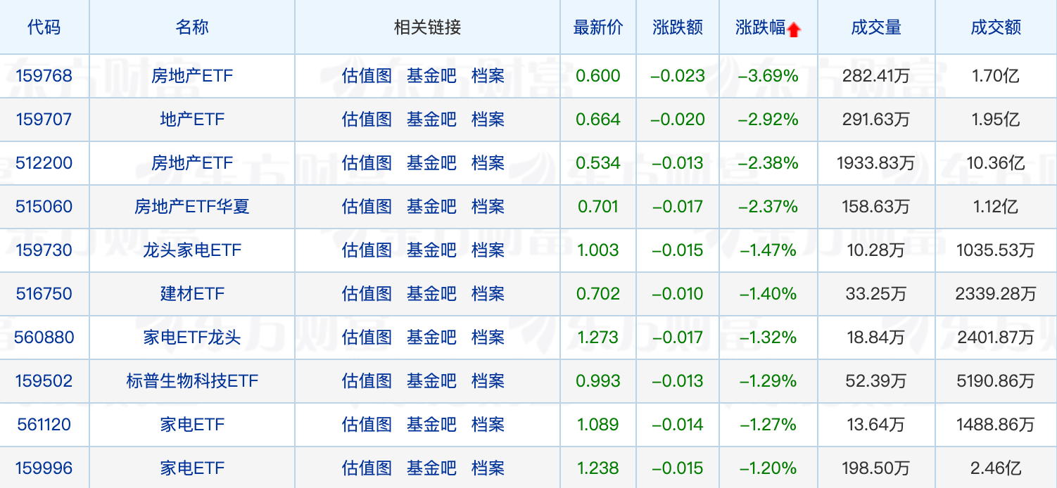 两市ETF融券余额环比增加9954.49万元