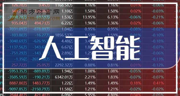 算力概念深度调整，创业板人工智能ETF华夏（159381）持仓股奥飞数据、铜牛信息盘中跌超5%