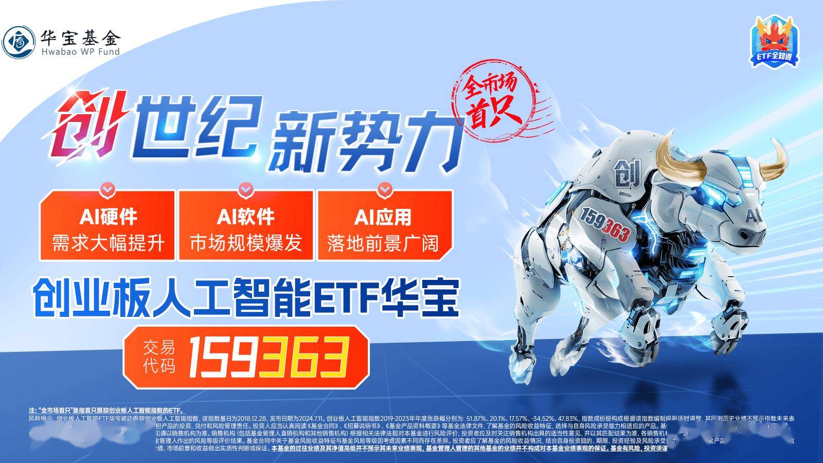 新易盛涨超6%,低费率创业板人工智能ETF华夏(159381)一键打包“易中天”