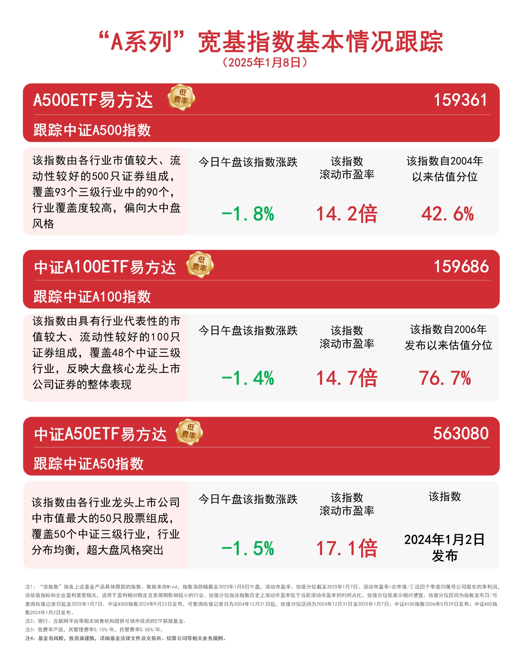 新易盛涨超6%，低费率创业板人工智能ETF华夏（159381）一键打包“易中天”