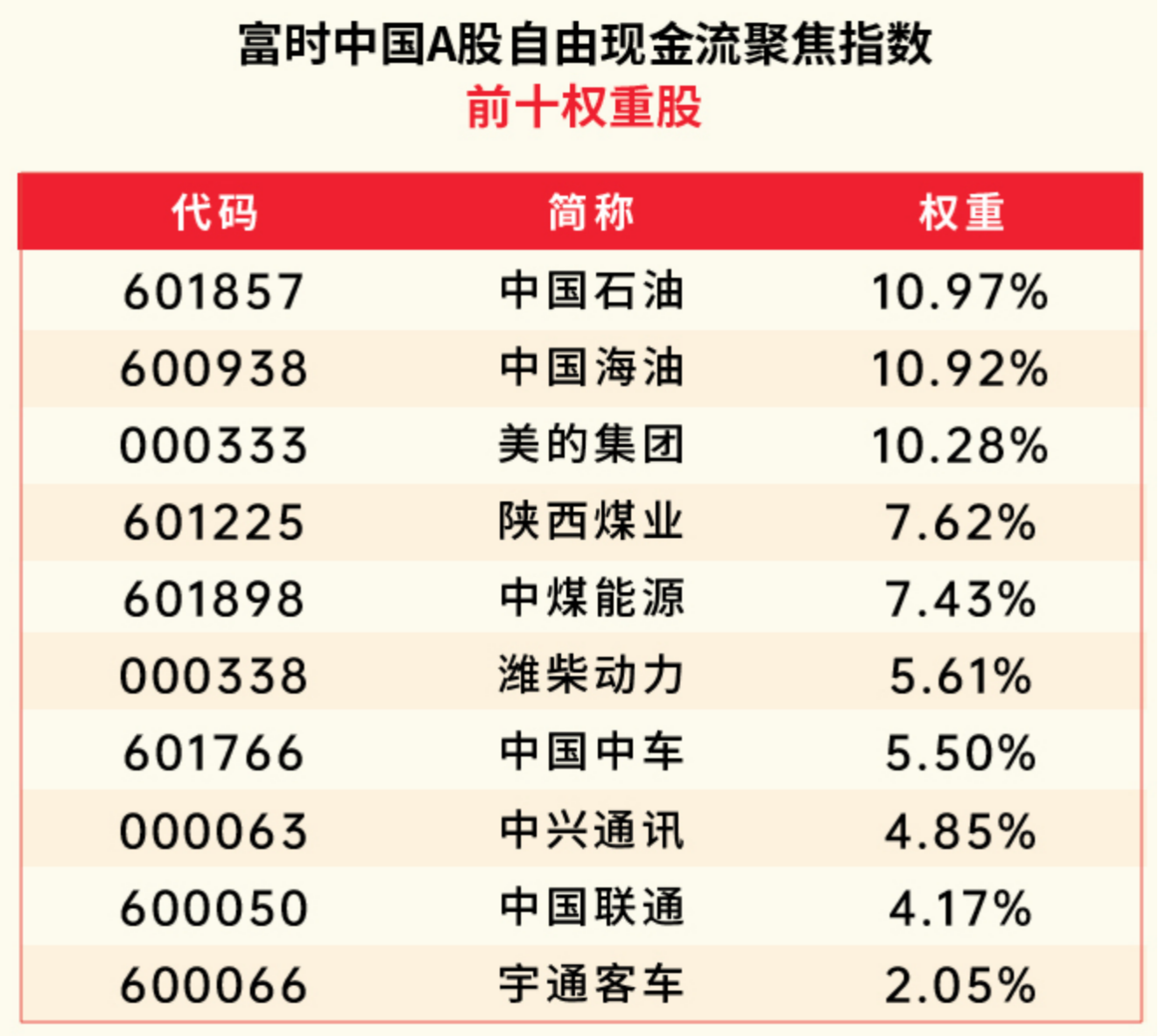 “一点也不愁卖”！自由现金流ETF，上演发行“闪电战”