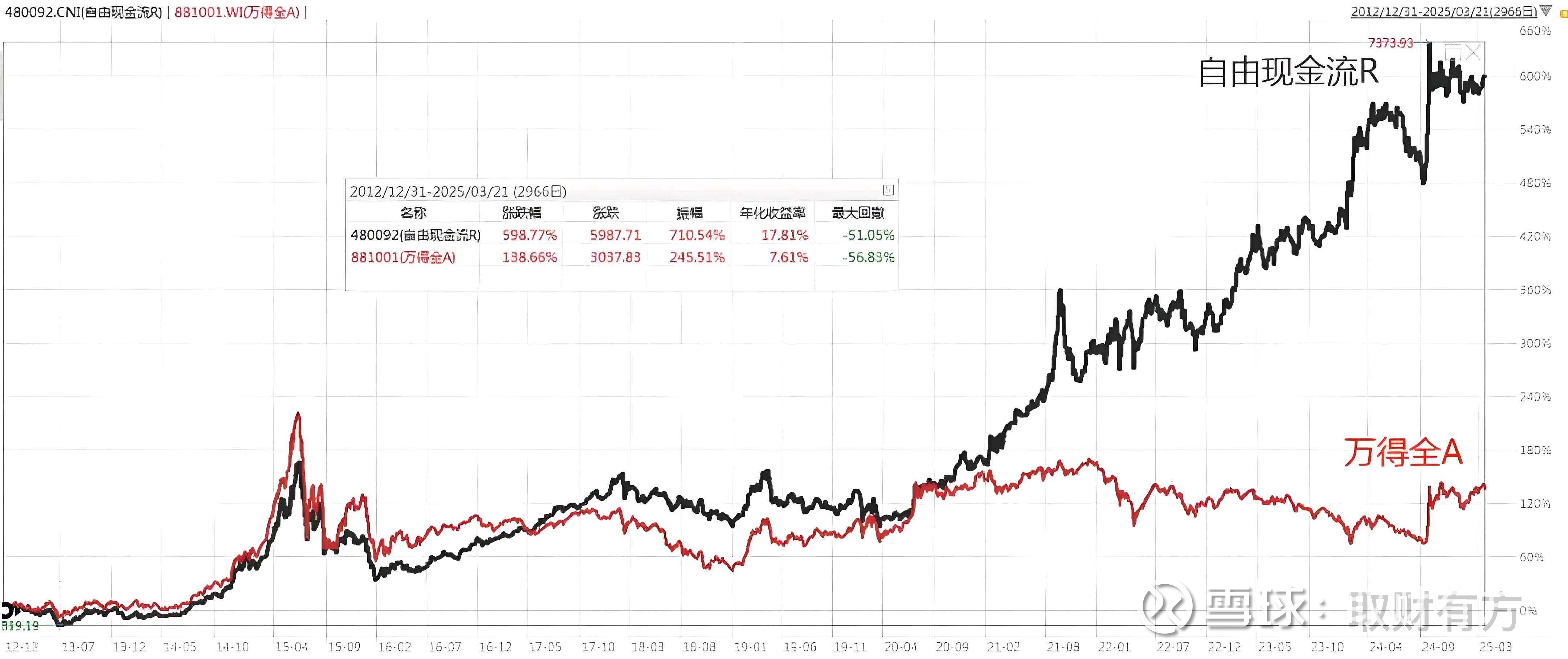 “一点也不愁卖”！自由现金流ETF，上演发行“闪电战”