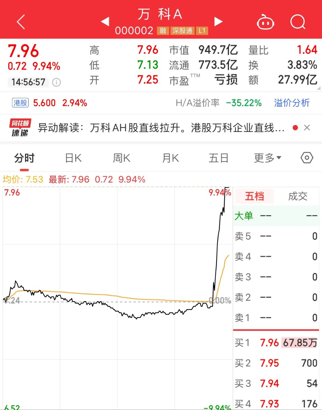 持续拉升 黄金ETF尾盘触及涨停