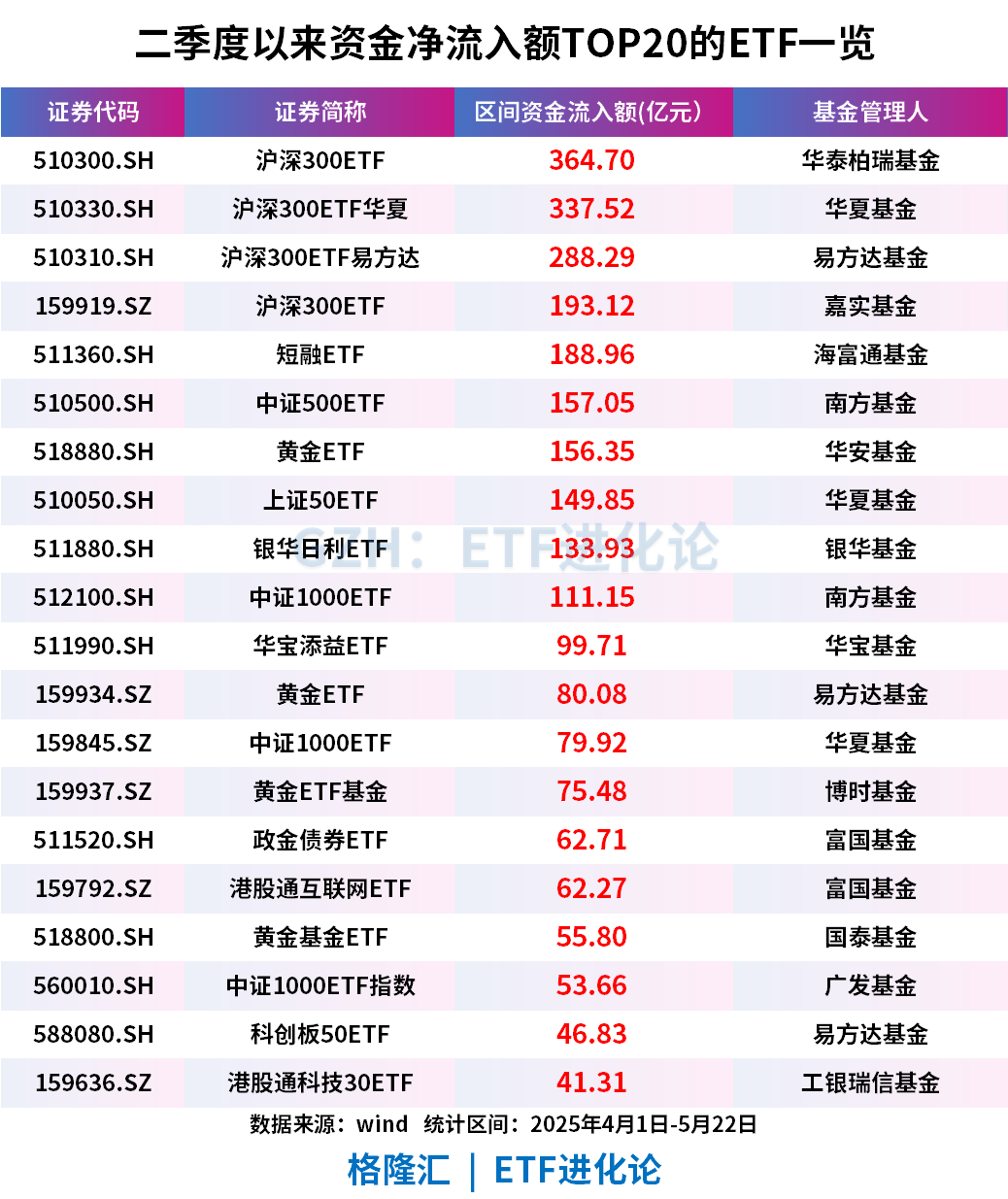 4月25日北向资金ETF成交额17.35亿元