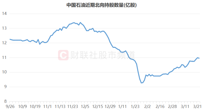 沪深300指数ETF今日合计成交额44.09亿元，环比增加36.80%