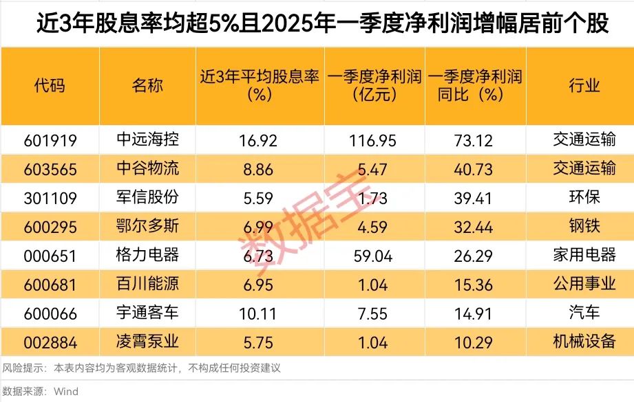暴增超320%！黄金ETF被爆买