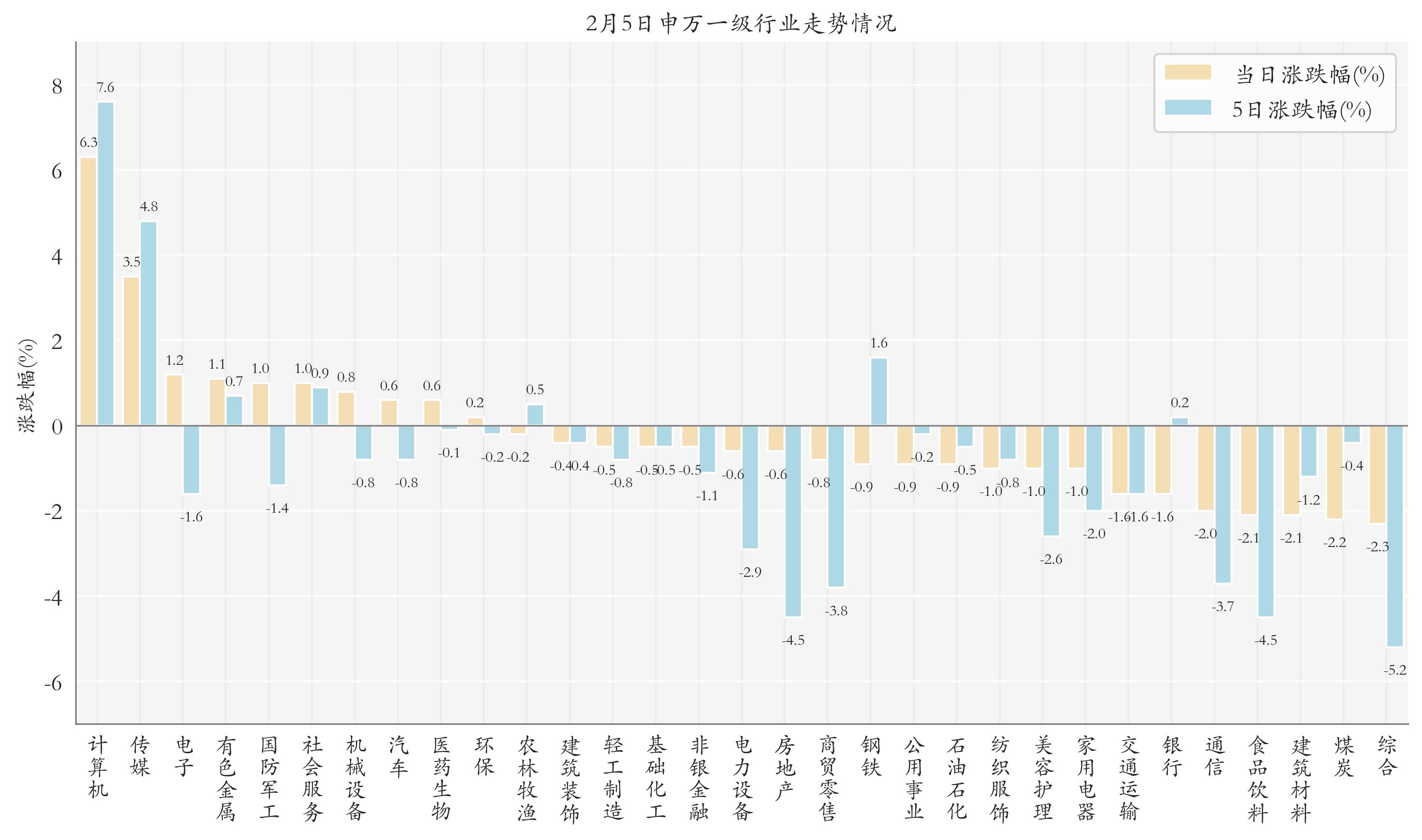 软件板块早盘拉升，多只相关ETF涨超2%
