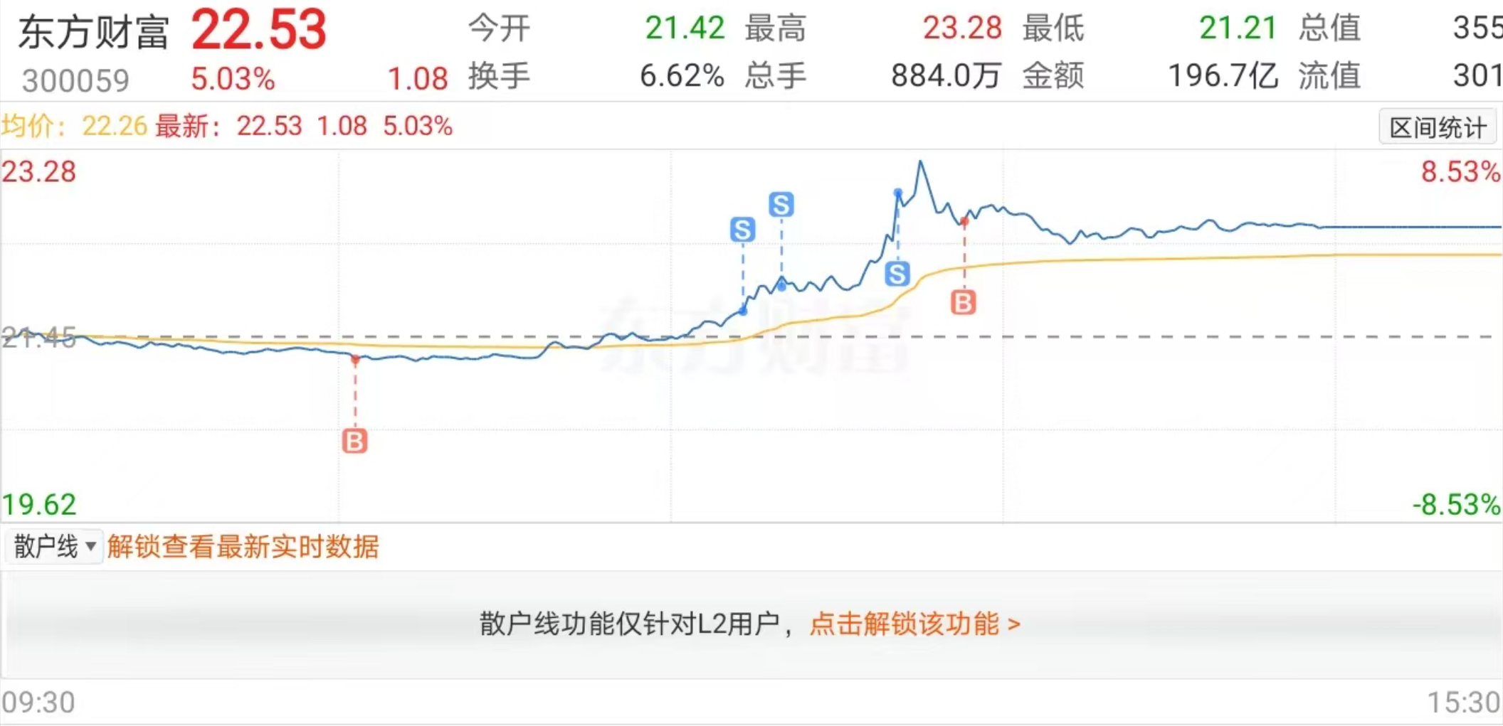 自由现金流ETF不愁卖 发行节奏主打“速战速决”