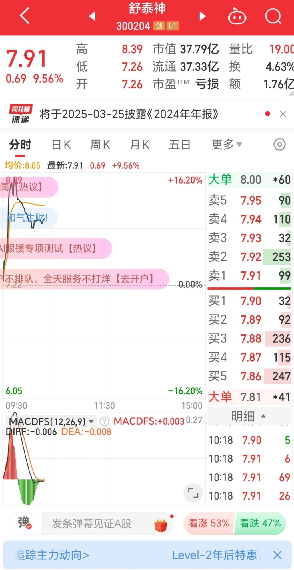 多只港股医药ETF涨逾3%