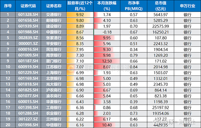 银行股表现活跃，多只银行ETF集体涨超1%