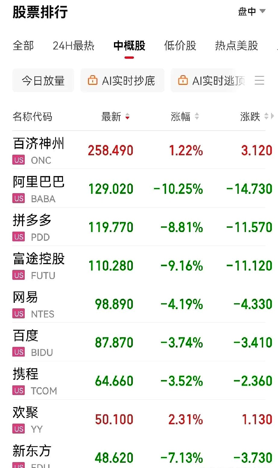 港股概念追踪|一季度黄金ETF大量流入推高全球投资需求 隔夜黄金价格全线走高（附概念股）
