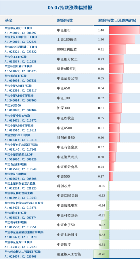 港股概念追踪|一季度黄金ETF大量流入推高全球投资需求 隔夜黄金价格全线走高（附概念股）