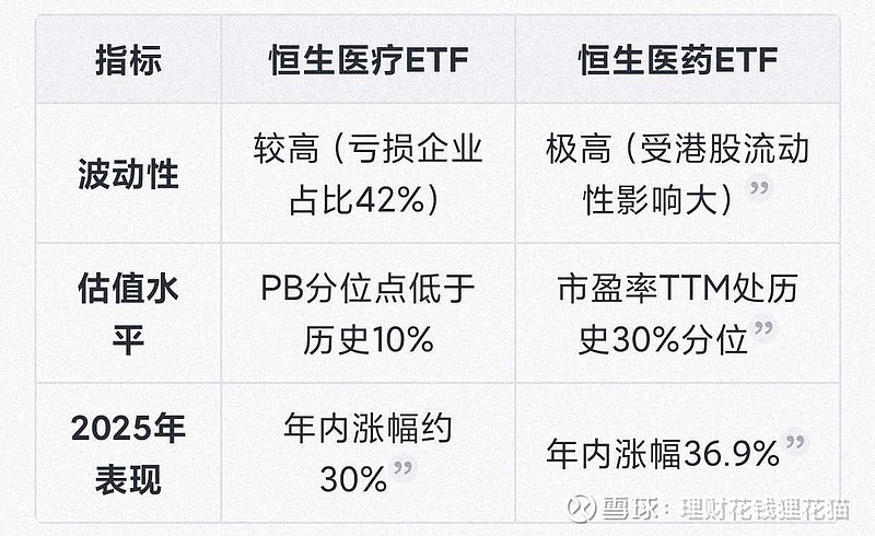 恒生医疗ETF飙涨近3%背后，中国License-out大单能否扛起反弹大旗？