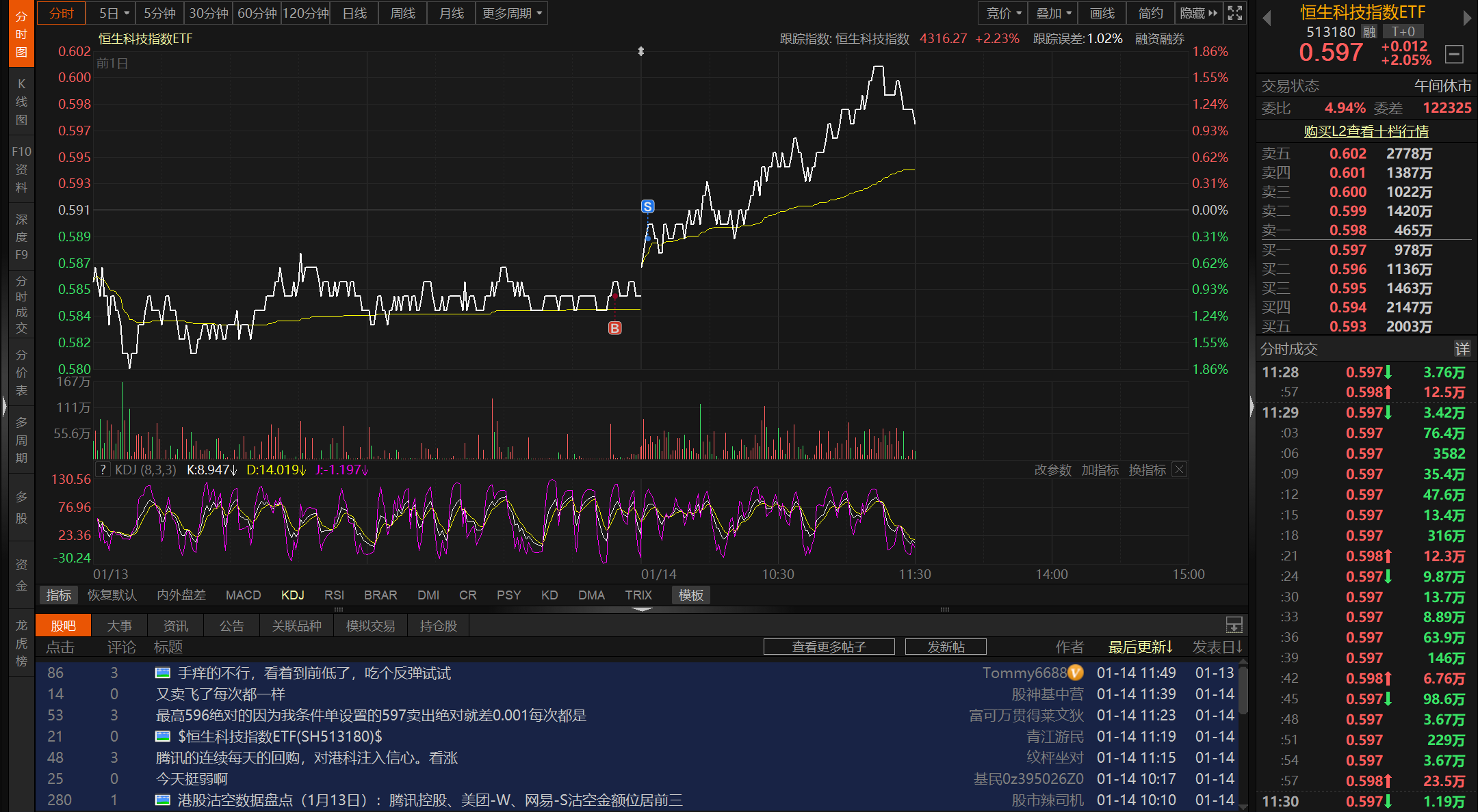恒生医疗ETF飙涨近3%背后，中国License-out大单能否扛起反弹大旗？