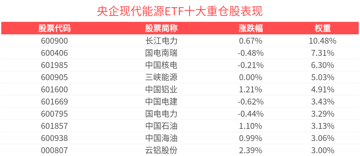 稀土ETF基金、稀土ETF涨超3.8%，稀土板块强势拉升