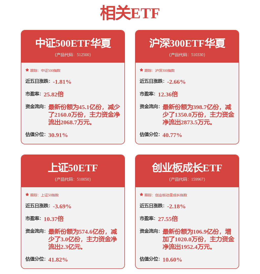 ETF持续扩容,一季度被动基金持股占比持续提升