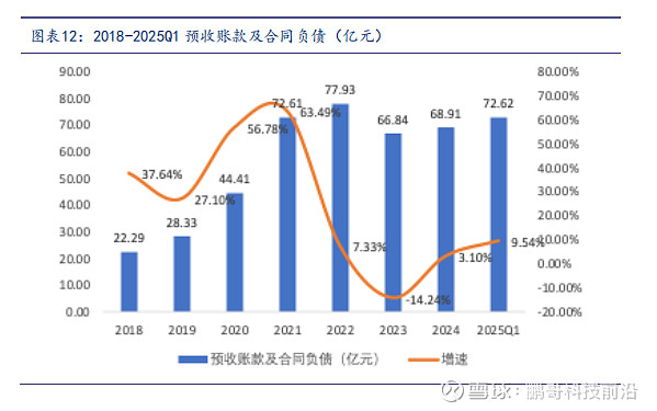 ETF持续扩容,一季度被动基金持股占比持续提升