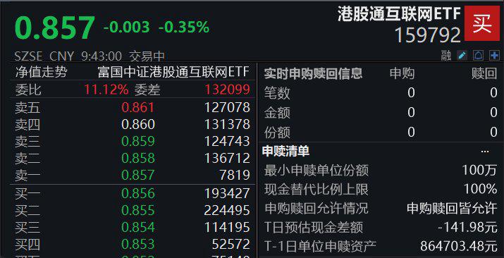 5月港股开门红！新经济ETF、中概互联ETF、港股互联网ETF、恒生互联网ETF涨超3%