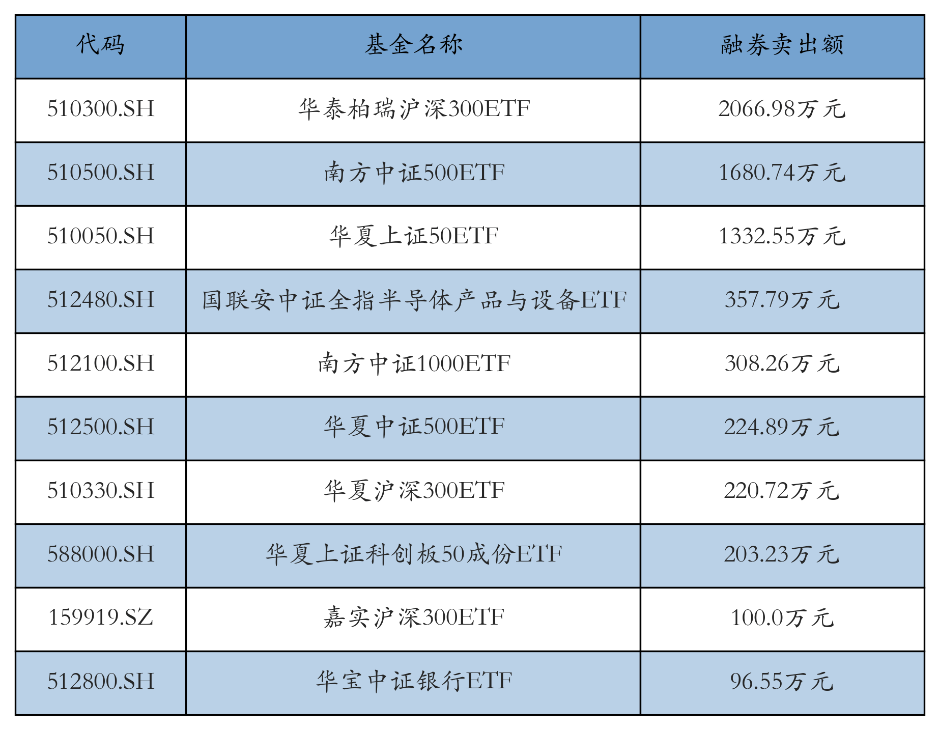 华夏国证通用航空产业ETF今日起发售