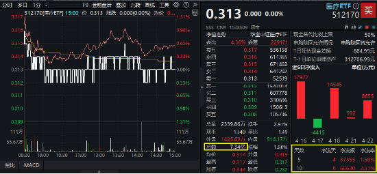 药明康德净利暴增89%!政策红利能否催生恒生医疗ETF主升浪?